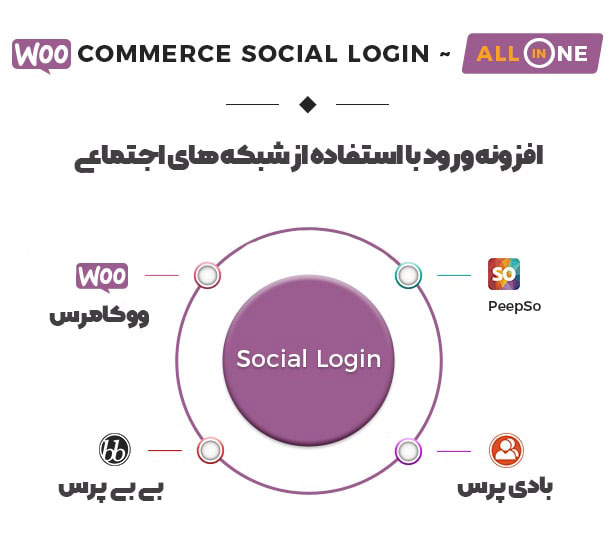 افزونه ورود با شبکه های اجتماعی WooCommerce Social Login