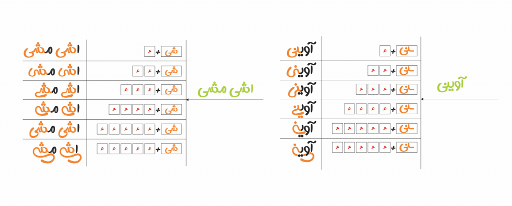 فونت کتیبه | Katibeh