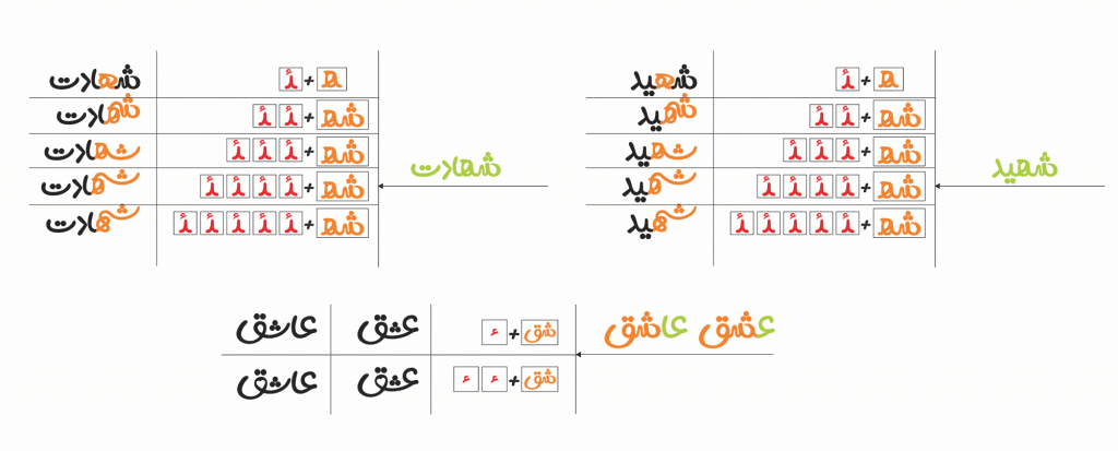 فونت کتیبه | Katibeh